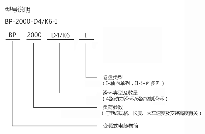 變頻式電纜卷筒