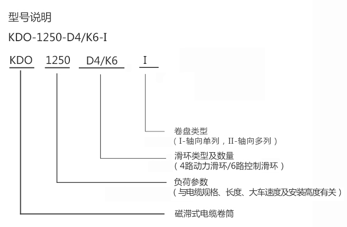 力矩式電纜卷筒